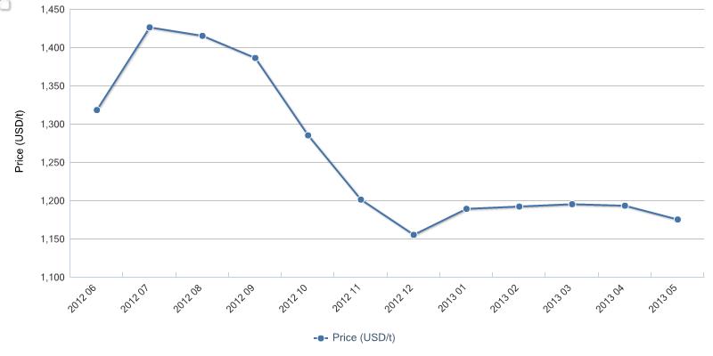 Ex-works price of MSG from Fufeng Group, June 2012-May 2013